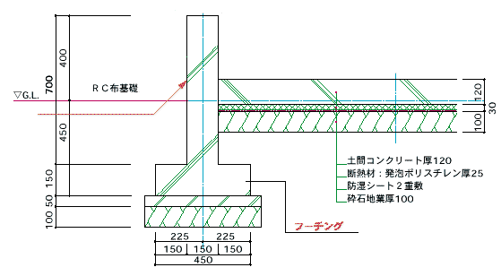 基礎の話